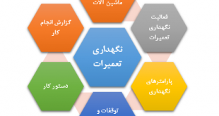 ماژول تعمیر و نگهداری